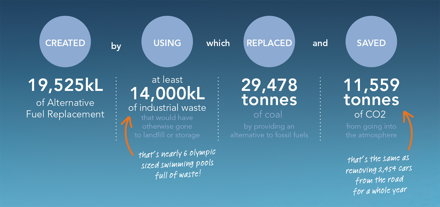 Geocycle Emissions Feb19