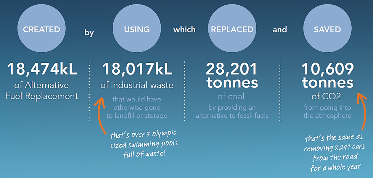 Geocycle Stats